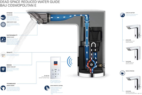 Grohe BAU Cosmopolitan E Infrared Electronics for Washbasin DN 15 with Mixing and Variable Adjustable Temperature Limiter