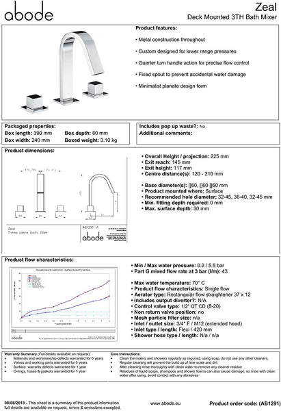 Abode ZEAL Deck Mounted 3 Hole Bath Mixer - AB1291